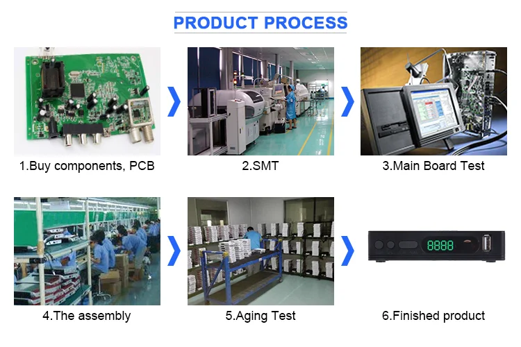 product process.png