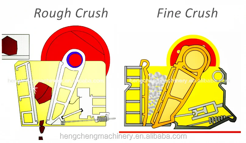  jaw crusher 5