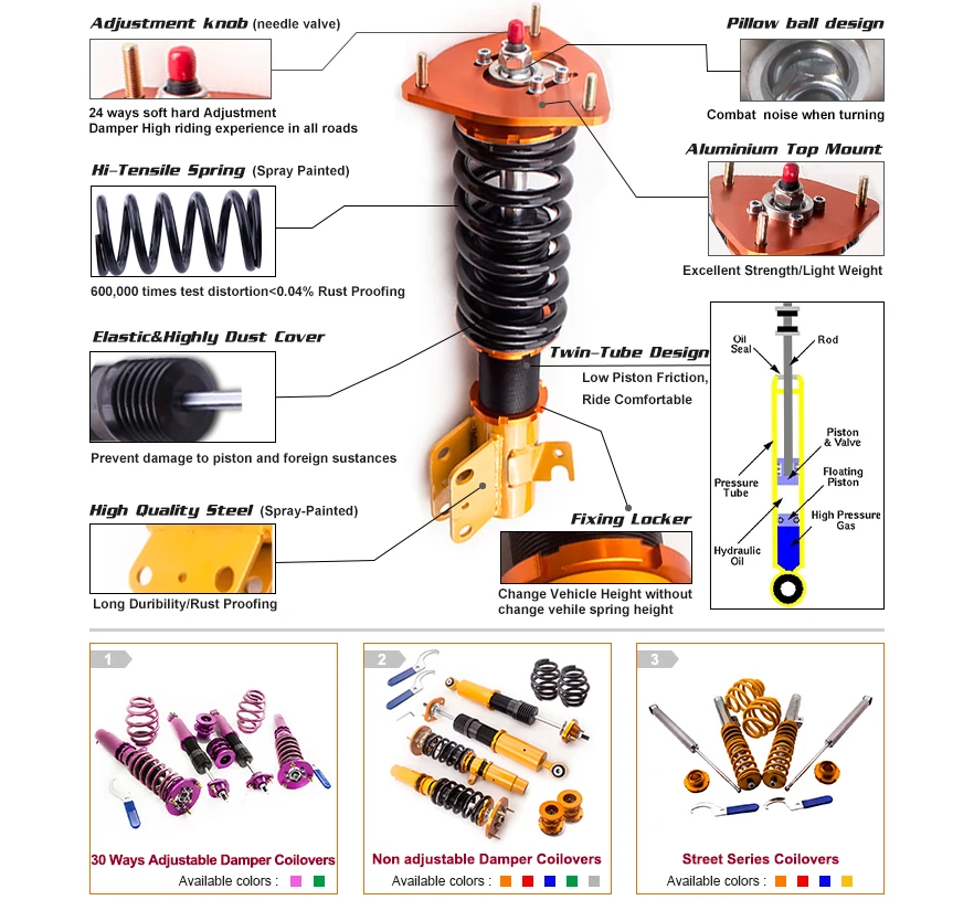 coiloverKeyFeature