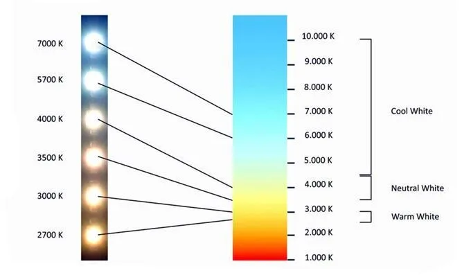 high bay color temperature.jpg