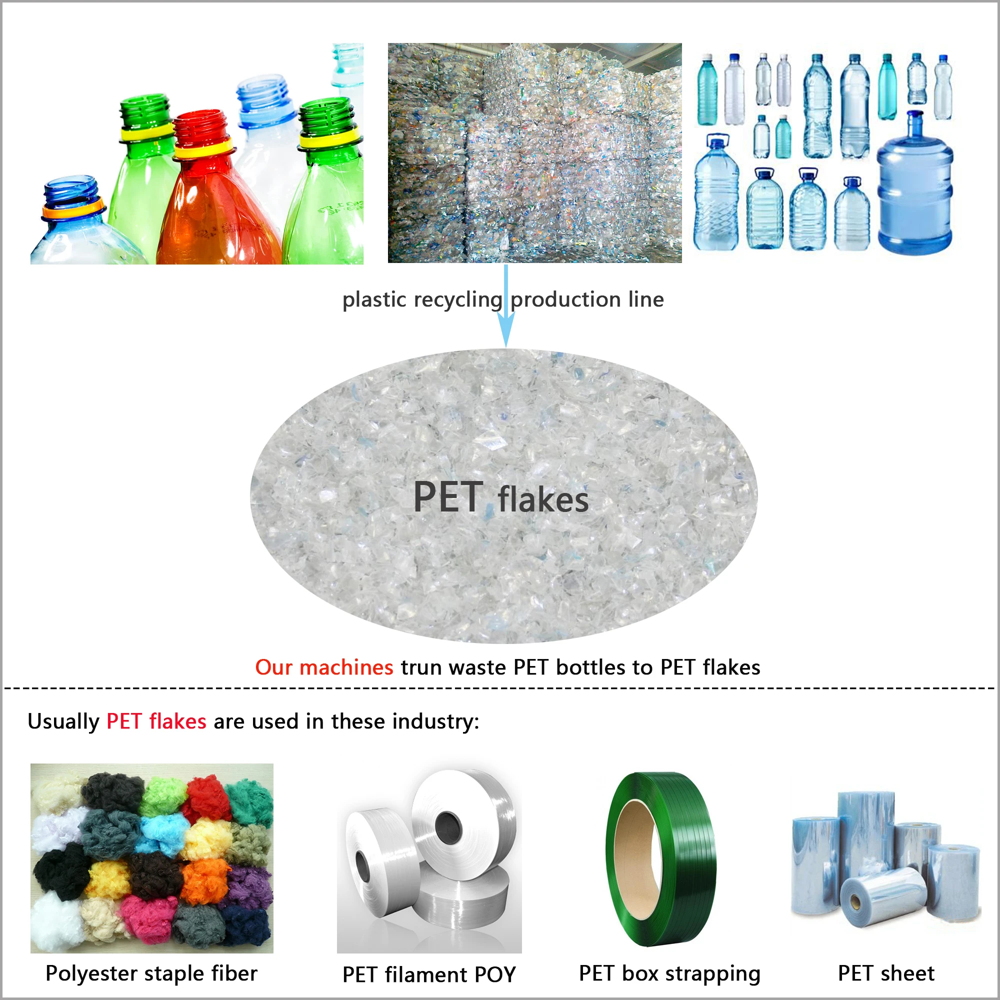 Automatic Pet Flakes Washing Production Line Waste Plastic Flakes