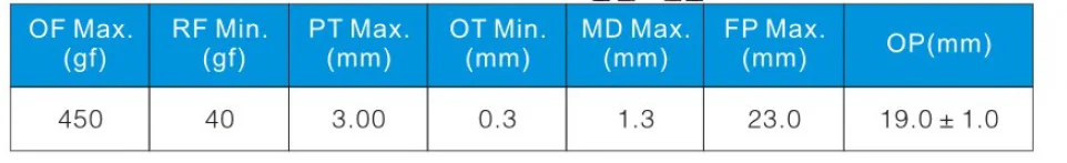 Momentary 0.5A/5A 250V types of electrical t85 0.5A 250V wire leads switch micro plunger