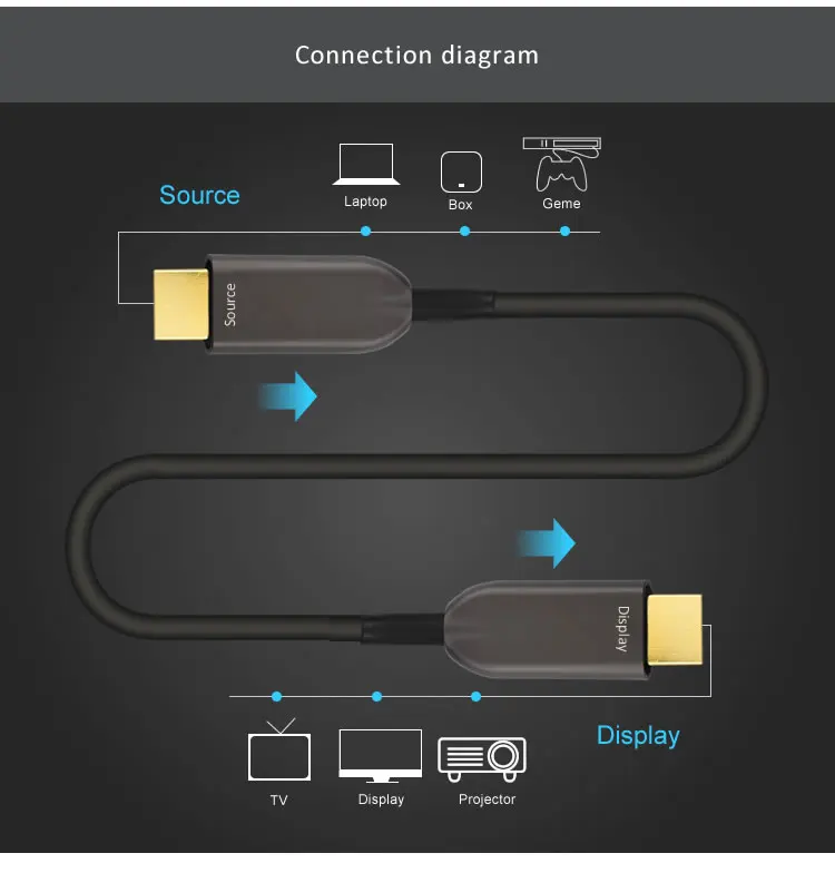 RJC1073A 10m high quality 3D 4K 2160P active optic cable ultra HDMI AOC cable - ANKUX.COM