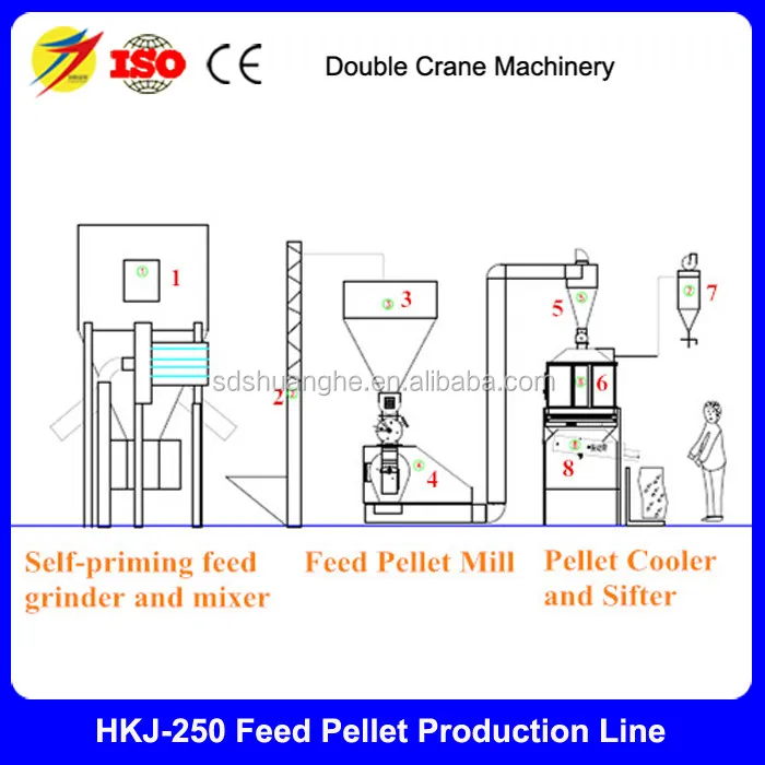 HKJ-250 Feed Pellet Production Line 29