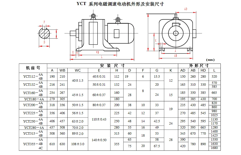 YCT series electromagnetic adjustable speed electric motor