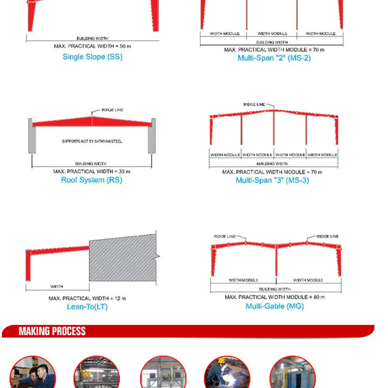 Steel Structures steel beam buildings