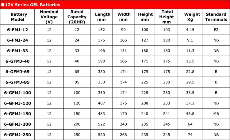 2016バッテリー12ボルト250ahメンテナンスゲルバッテリーsla vrlaゲル深いサイクルソーラーpv ups充電式バッテリー仕入れ・メーカー・工場