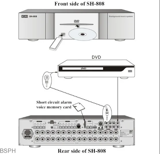 multi zone music system