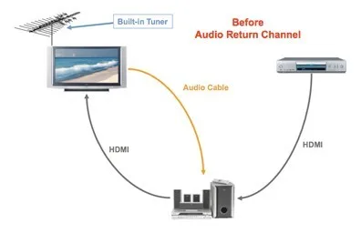 Hejia Factory direct hdmi to hdmi cable 24k gold 1080p 1m - ANKUX.COM