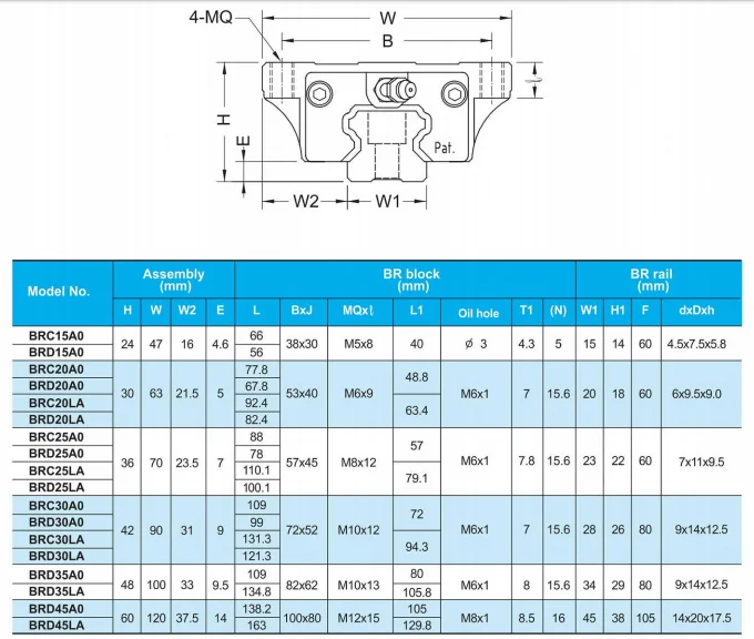 Bearing BRC20A0