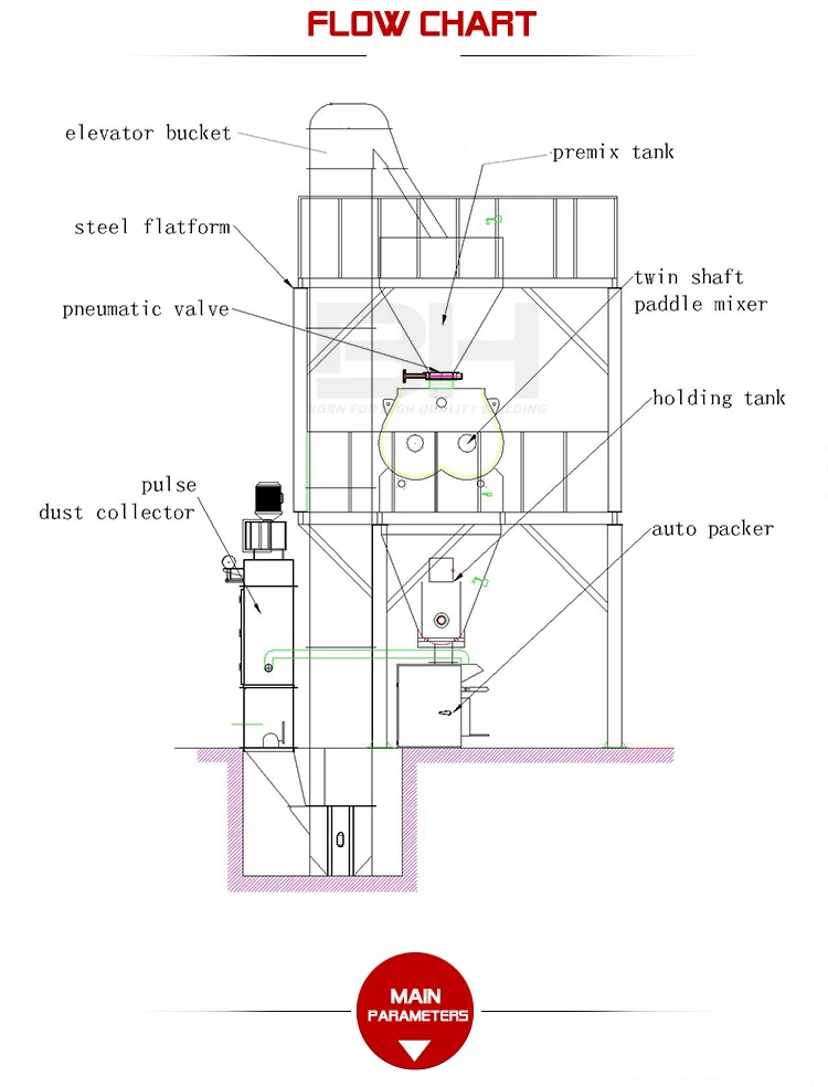 Dry mortar manufacturing production line bricklaying mortar mix machine anti-crack mortar plant