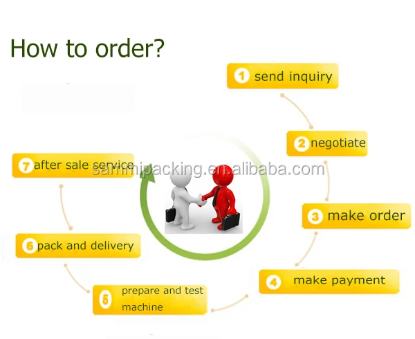 how to order