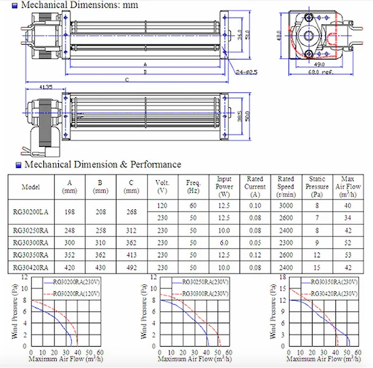 Cross Flow Fan, 100-240V, Electric - detail 12