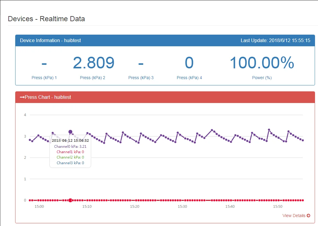Fire hydrant NBIoT remote water pressure gauge