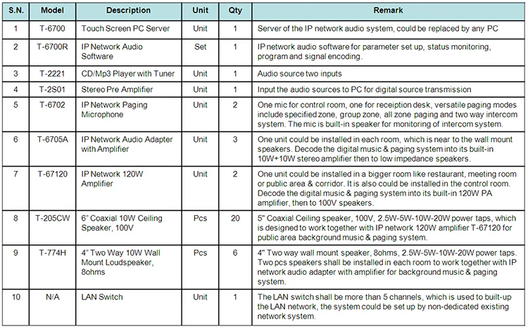 IP network audio system.jpg