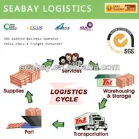 China Sea Transport Cost From China