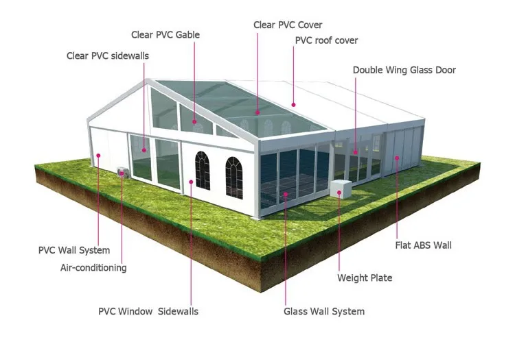 Tent House Material Price List