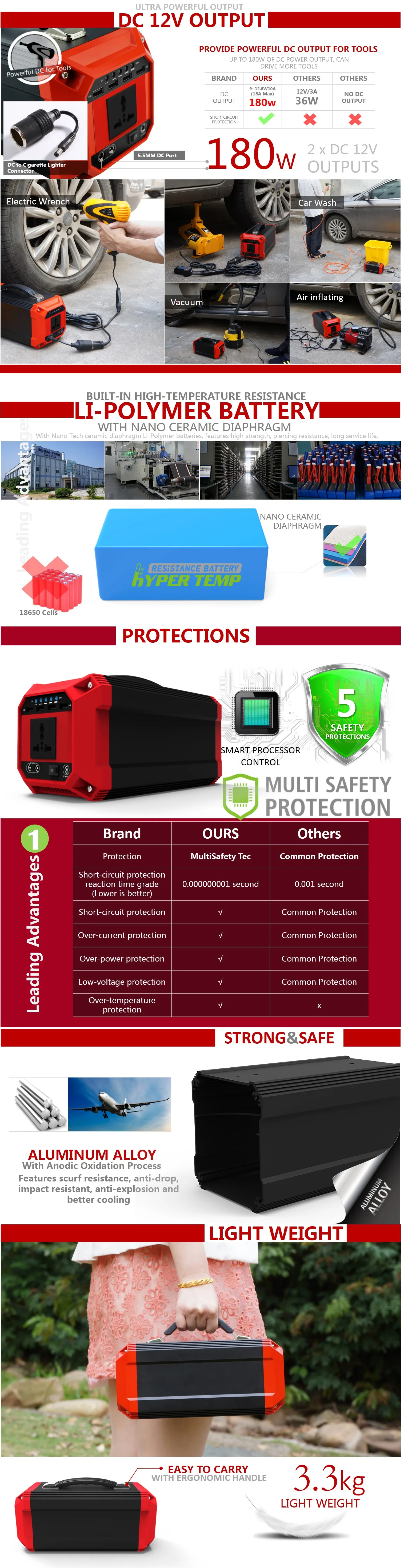 Camping Power Station 330Wh 89200mAh /3.7V High Quality Li-Polymer Batteries Solar Power Bank - ANKUX.COM