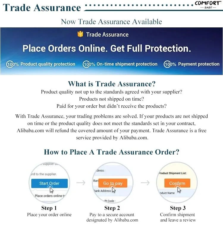 Trade Assurance