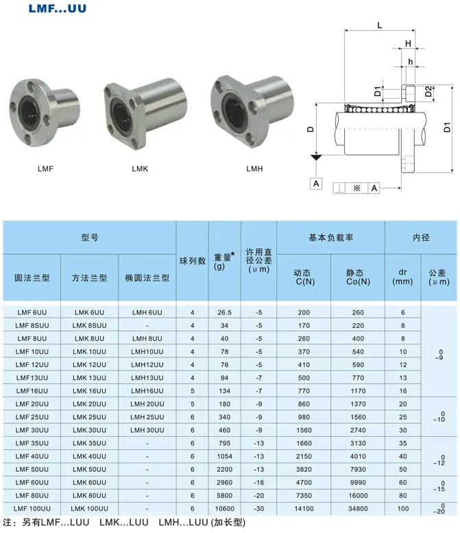 slide shaft bearing.jpg