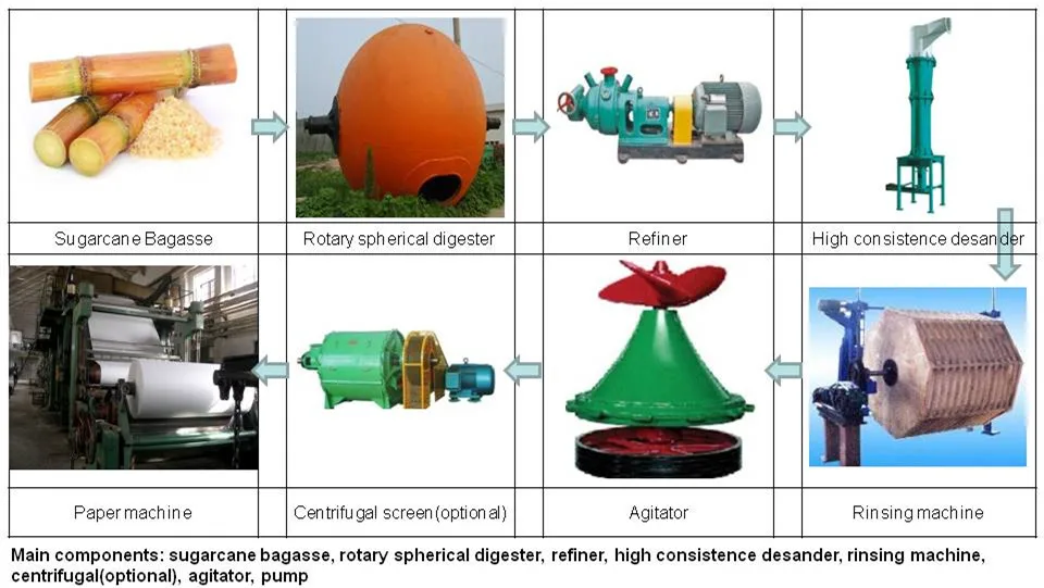 New Spherical Digester Machine Rotary Pulp Digester Paper Mill Good