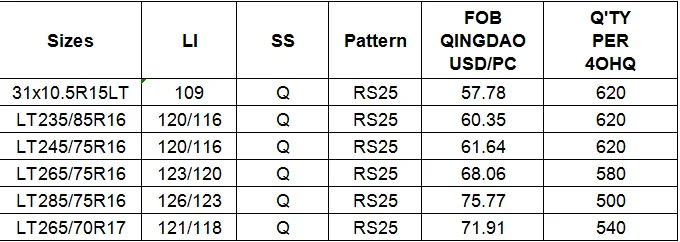 China direct import SUV car tyre , MT tyre 31x10.5R15 LT PCR tyre for Mud and snow 