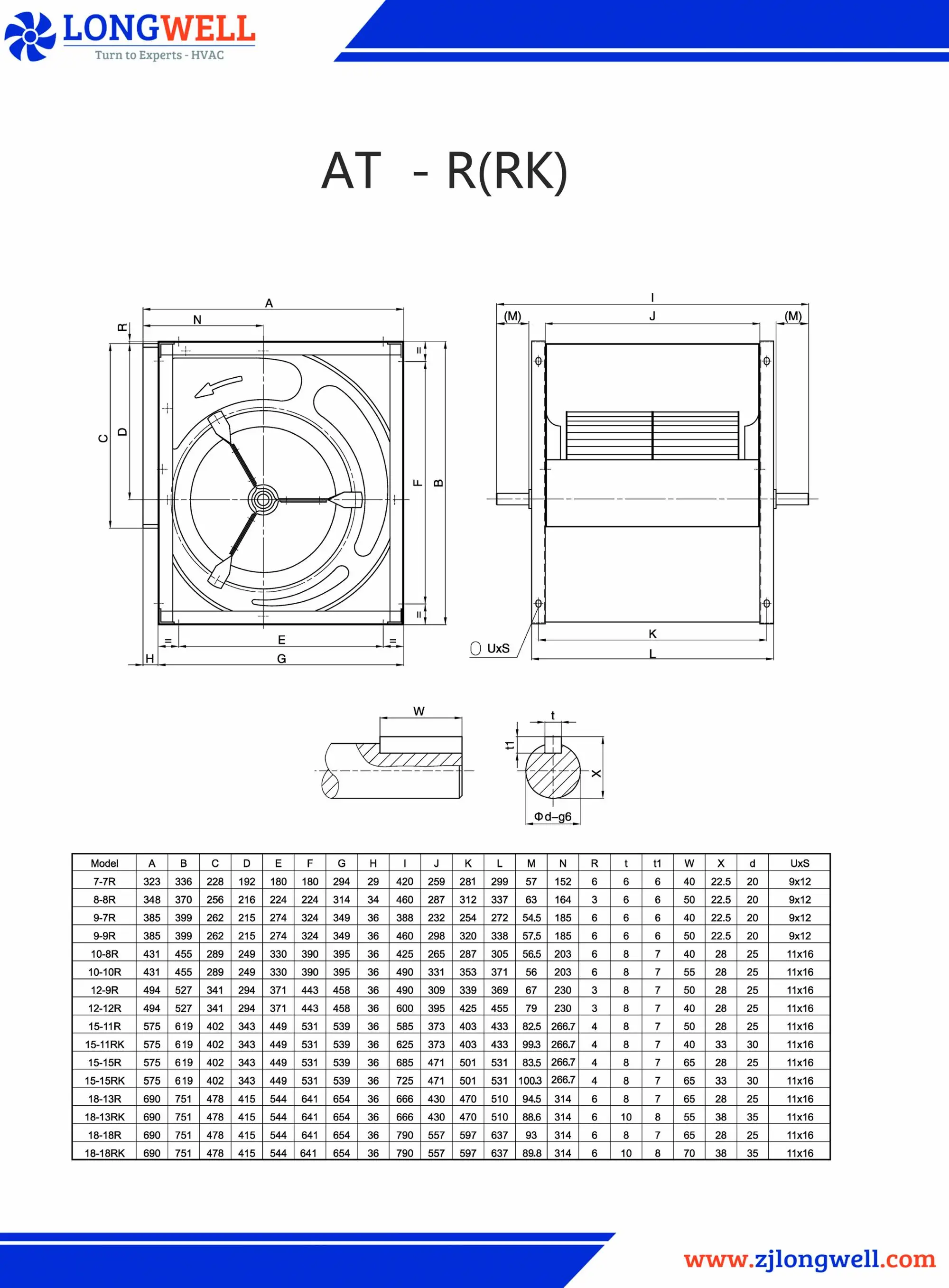 Centrifugal Fan, AMCA, 380V(as requiremnts), Iron - detail 8
