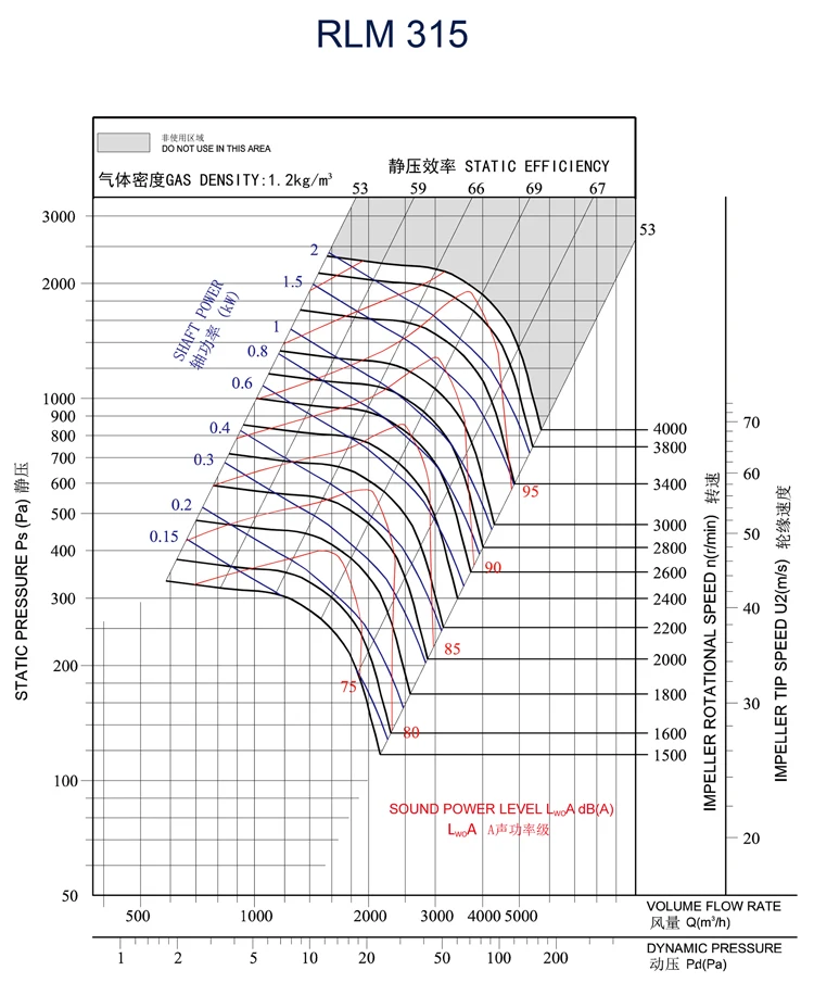 Rlm315 Plug Fan, Cast, AS REQUIRED, cast iron - detail 8