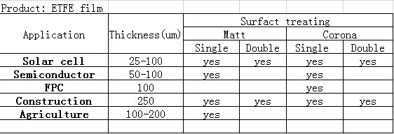 ETFE specification