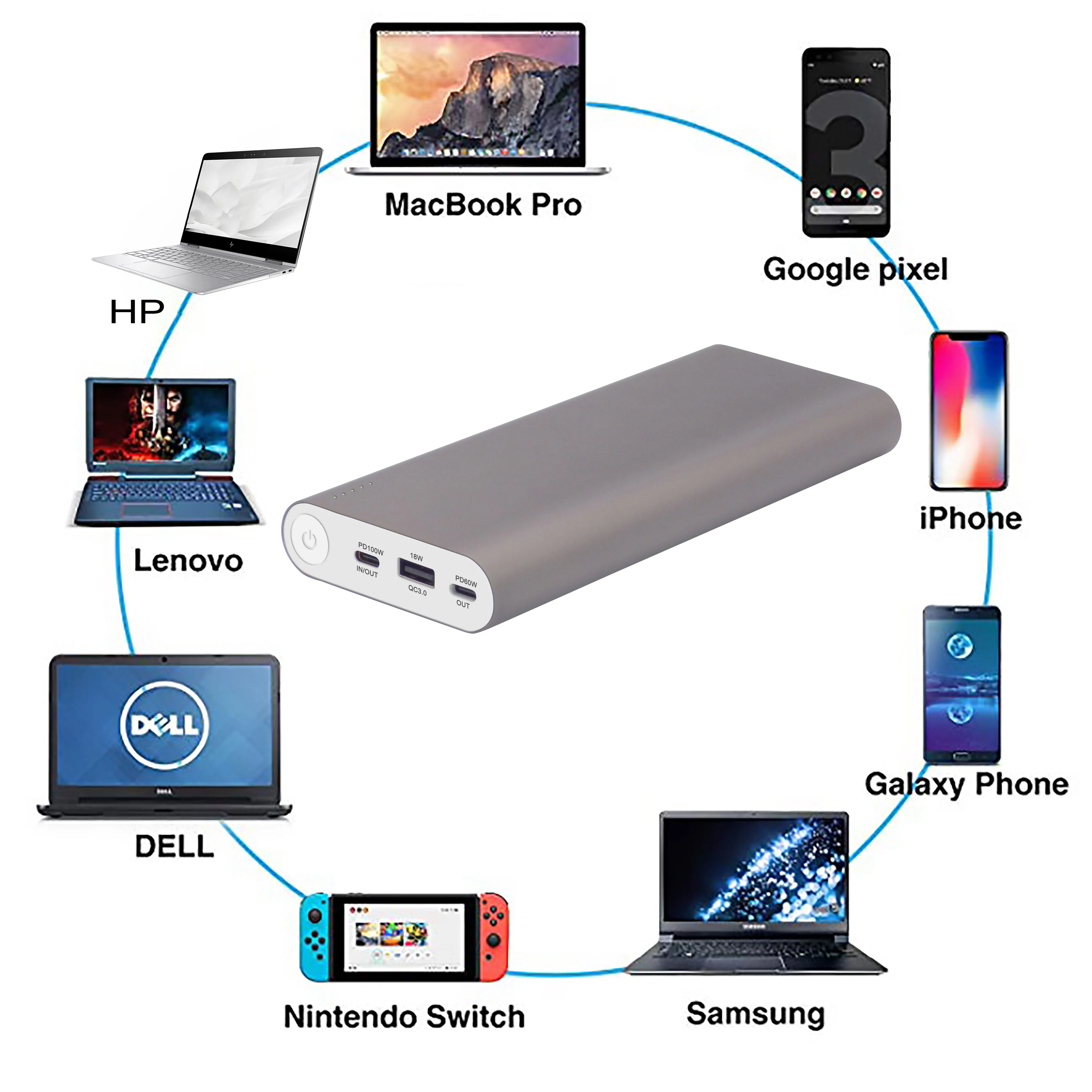 New External Battery Charger Type C PD 100W Power Bank 26800mAh for Laptop - ANKUX.COM