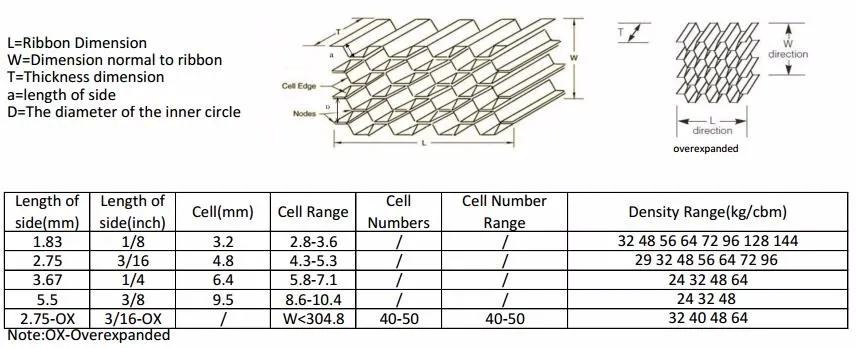 The Best And Cheapest Aramid Paper Honeycomb Core Aramid Honeycomb Core