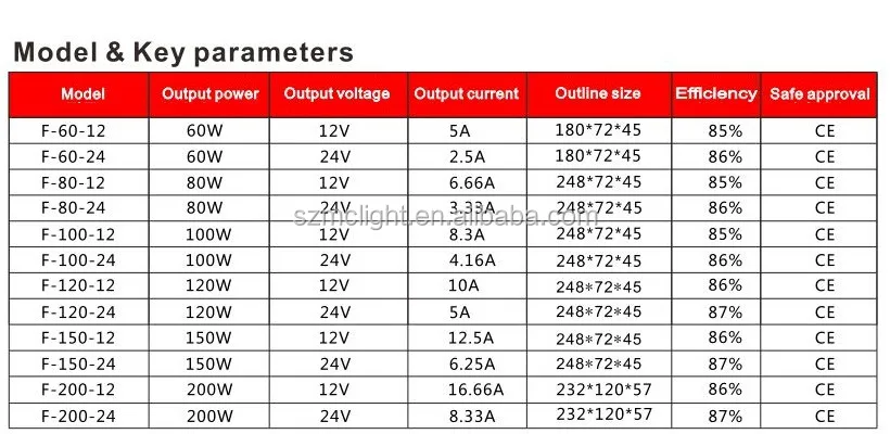 info 60-200W.jpg