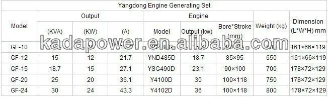yangdong data1