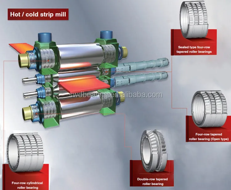 cylindrical vehicle,vehicle 313555 c/vj202 four-row cylindrical roller bearing 313555 b/vj