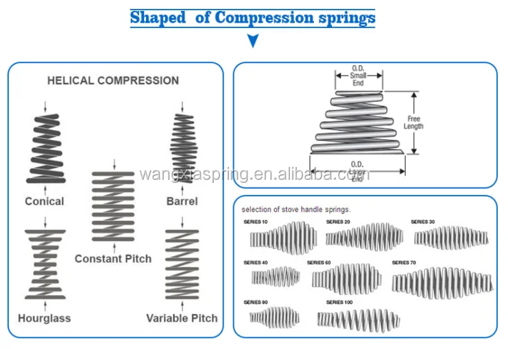 shaped of compression spring.png