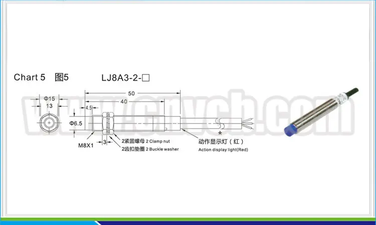 Chart 5 LJ8A3-2- .jpg