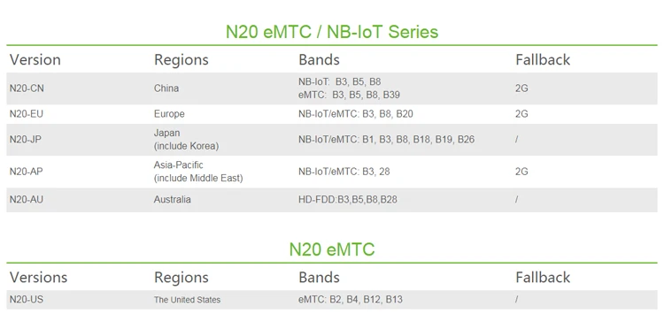 N20 Support Pump Station Sensor NB-IoT narrowband IoT module - ANKUX.COM