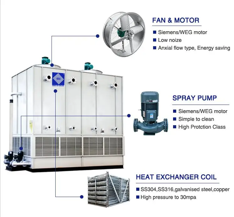 Evaporative Condenser, HACST, R717, R22, R504A - detail 12