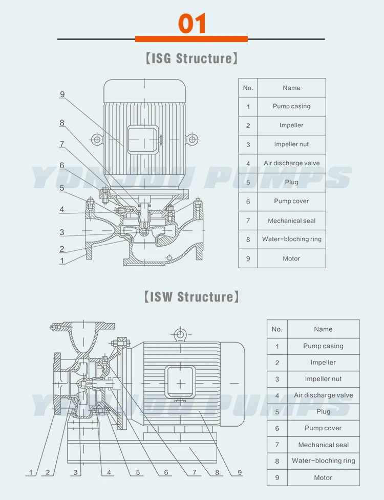 ISG-ISW()_02