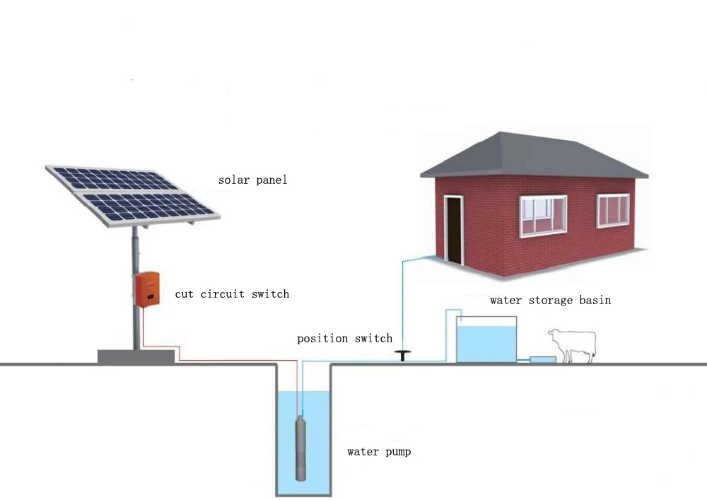 New Product 11kw solar water pump system