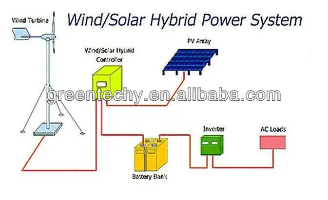 wind solar hybrid system.jpg