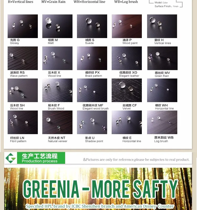 Kitchen Cabinets Laminate Sheets alibaba manufacturer directory - suppliers, manufacturers Kitchen Cabinets Laminate Sheets alibaba manufacturer directory - suppliers, manufacturers