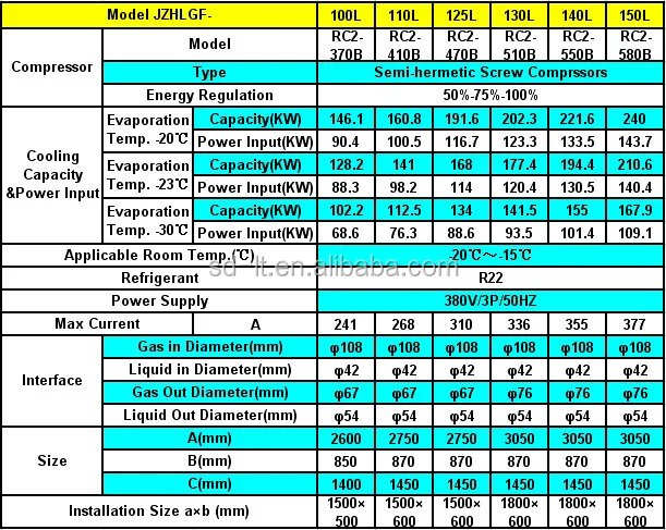 JZHLGF Semi-Hermetic Screw Compressor Air Cooled Condensing Unit in cold room for Cold, Freezer and Quick Freezing Storage Rooms