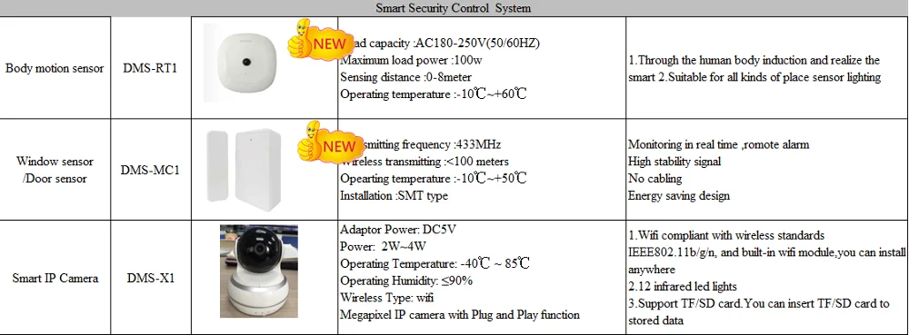 Z -wave 2.4GHz touch screen light control wireless home automation gateway products - ANKUX.COM