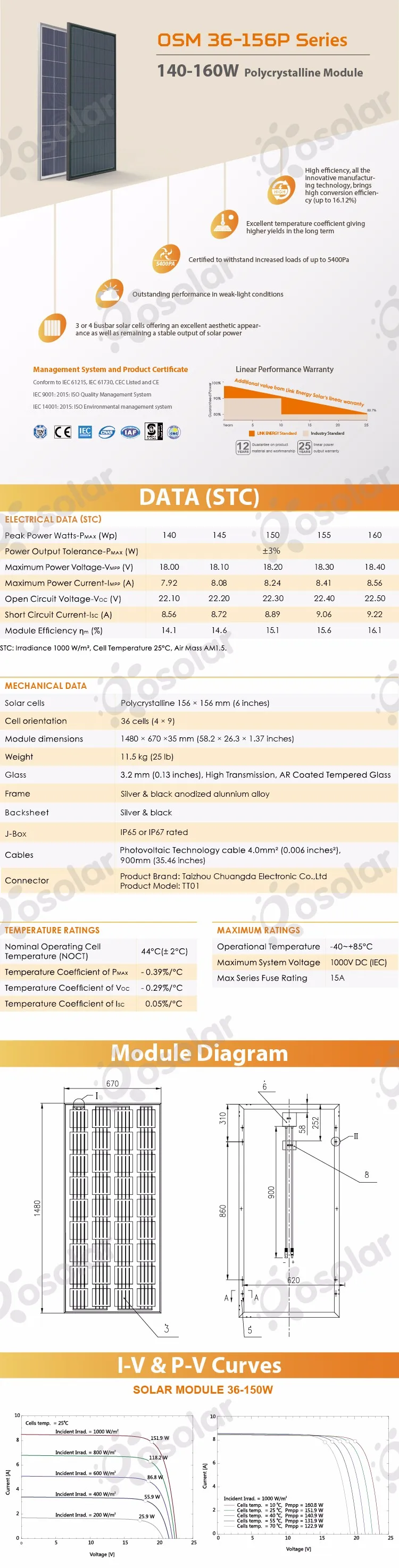 Osolar 140-160W-