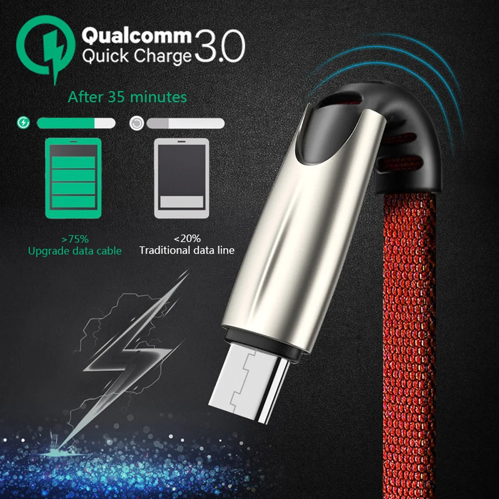 Micro USB Cable 2.1A 3FT 6FT 10FT Zinc alloy Sync Charging Data Cord for Samsung Android USB Cable Charger - ANKUX.COM