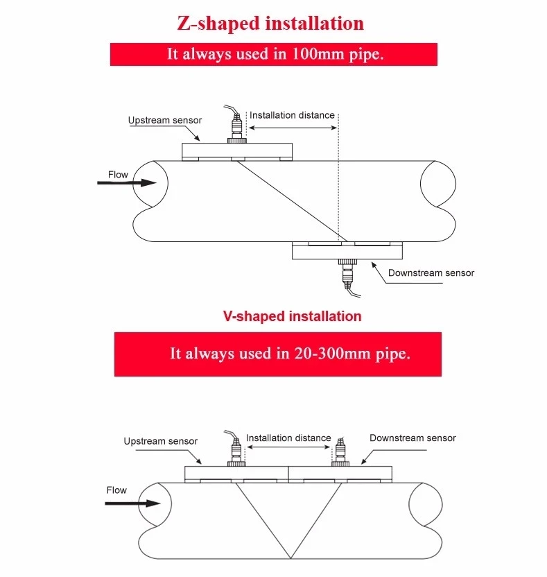 ultrasonic flow meter4