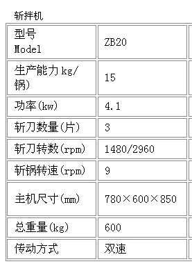 High production efficiency special design vegetable bowl cutter