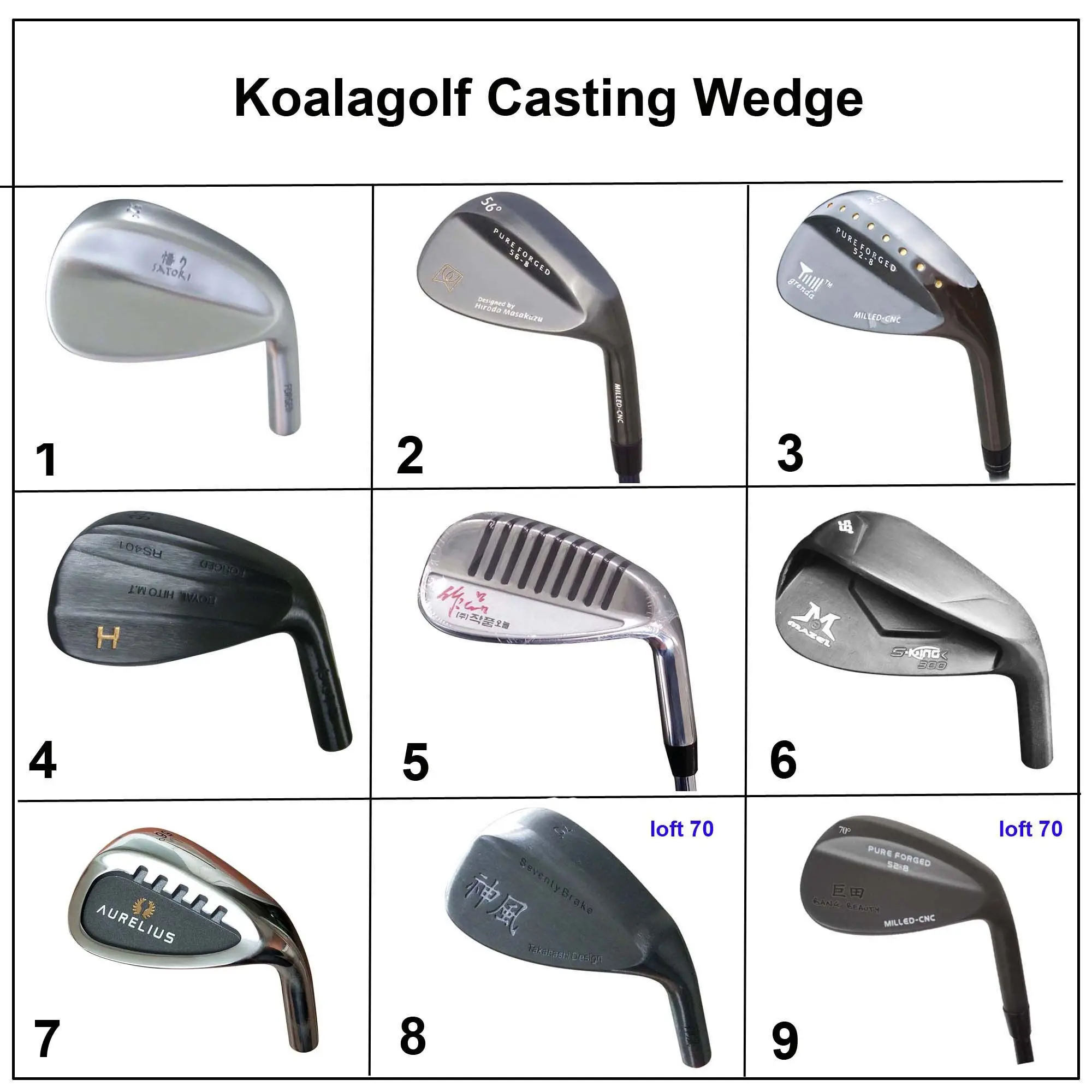 Casting wedges
