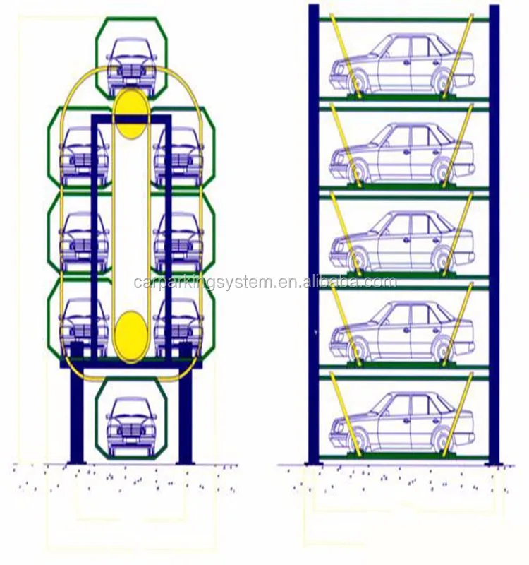 rotary automatic parking system multi layer smart vertical parking commercial car parking system